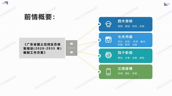 00圖解《廣東省國(guó)土空間生態(tài)修復(fù)規(guī)劃》_02.jpg