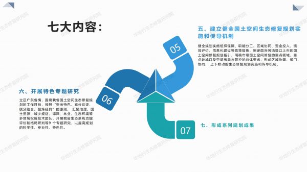 00圖解《廣東省國(guó)土空間生態(tài)修復(fù)規(guī)劃》_05.jpg