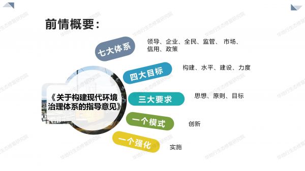 01圖解《關于構建環境治理體系的指導意見》_02.jpg