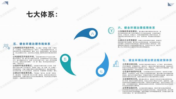 01圖解《關于構建環境治理體系的指導意見》_04.jpg