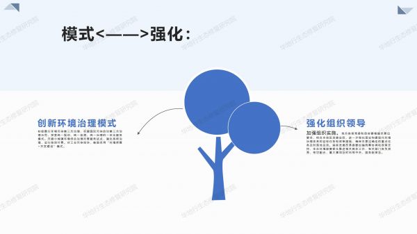 01圖解《關于構建環境治理體系的指導意見》_07.jpg