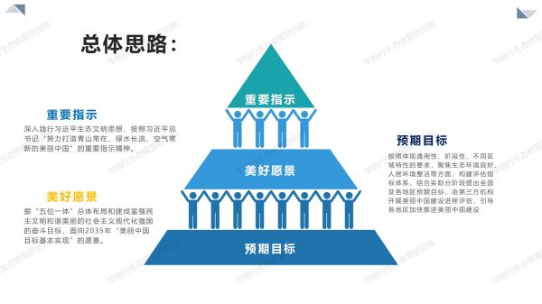 02圖解《美麗中國建設評估指標體系及實施方案》_03.jpg