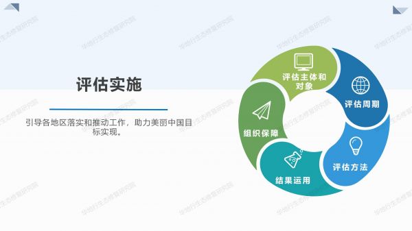 02圖解《美麗中國建設評估指標體系及實施方案》_07.jpg