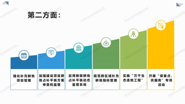 03圖解《2020年耕地保護(hù)監(jiān)督工作要點(diǎn)》_04.jpg