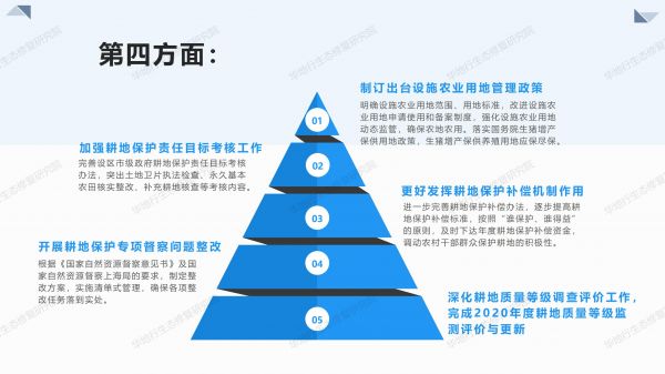 03圖解《2020年耕地保護(hù)監(jiān)督工作要點(diǎn)》_06.jpg