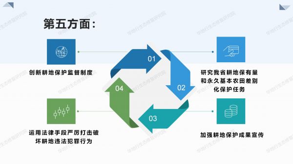 03圖解《2020年耕地保護(hù)監(jiān)督工作要點(diǎn)》_07.jpg