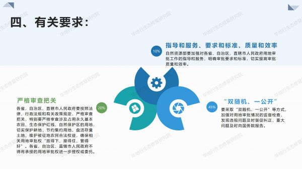 05圖解《關于授權和委托用地審批權的決定》_06.jpg